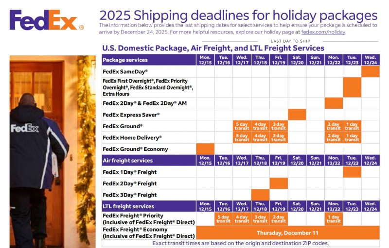 Fedex verzenddeadline
